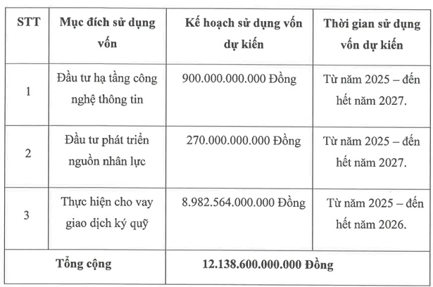 VPS công bố giá IPO tối thiểu 60,000 đồng/cp
