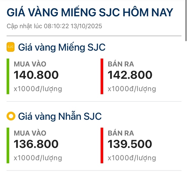 Giá vàng hôm nay 13-10: Tăng mạnh khi bắt đầu tuần mới