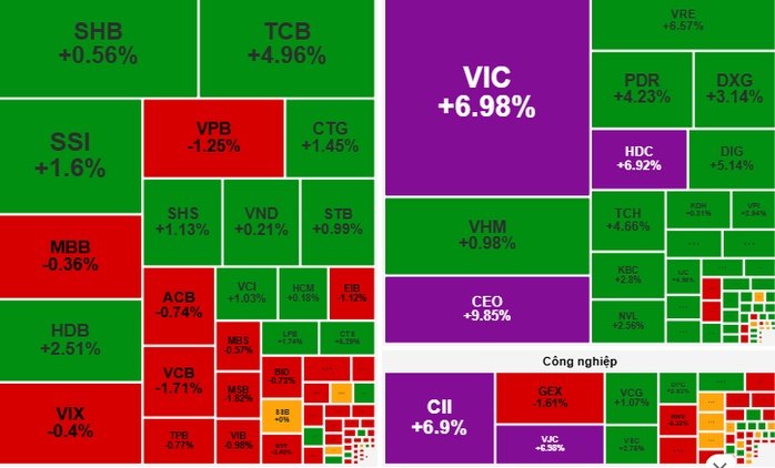Chứng khoán ngày 14-10: VN-Index hướng tới mốc 1.800 điểm?