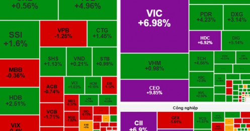 Chứng khoán ngày 14-10: VN-Index hướng tới mốc 1.800 điểm?