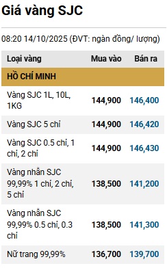 Nút thắt nguồn cung và kỳ vọng từ việc xóa bỏ độc quyền vàng