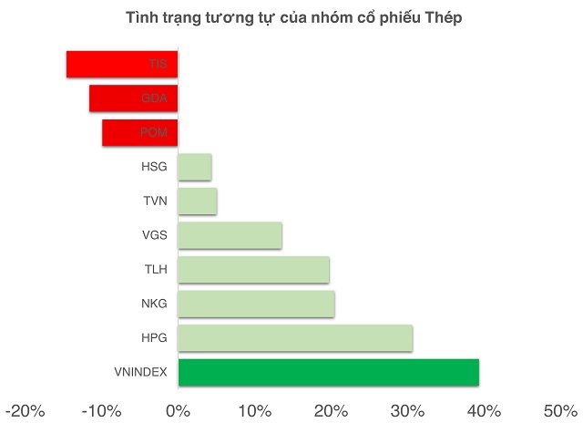 Thị trường thăng hoa, cổ phiếu dầu khí đang ở đâu?