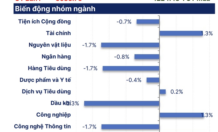 Chứng khoán ngày mai 15-10: Cổ phiếu lên sàn giá cao chót vót, mua vào có "đu đỉnh"?