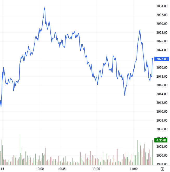 Chứng khoán phái sinh ngày 16/10/2025: Tâm lý phân vân vẫn còn trước phiên đáo hạn