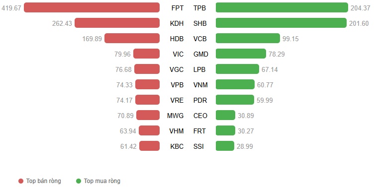 Vietstock Daily 16/10/2025: Phân hóa rõ nét?