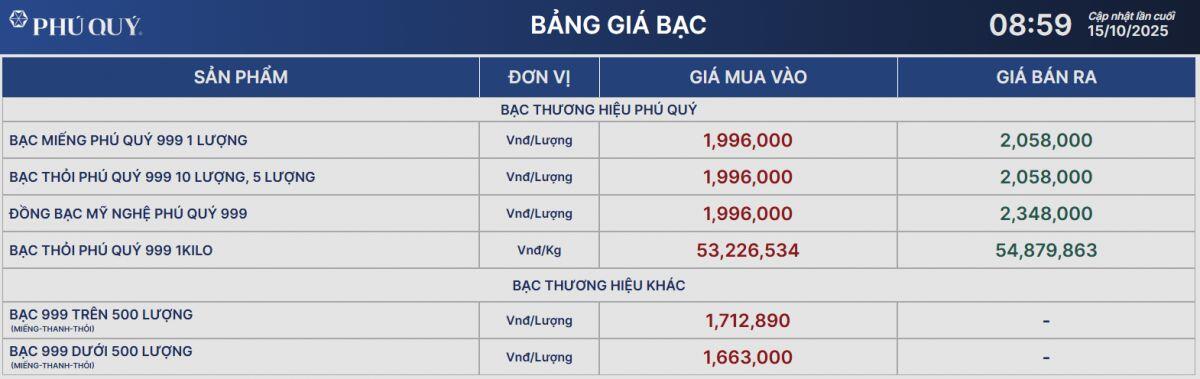 Giá vàng miếng chạm mốc 148 triệu đồng/lượng