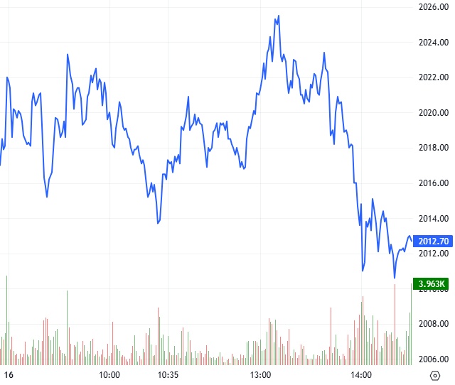 Chứng khoán phái sinh ngày 17/10/2025: Thị trường liên tục giằng co