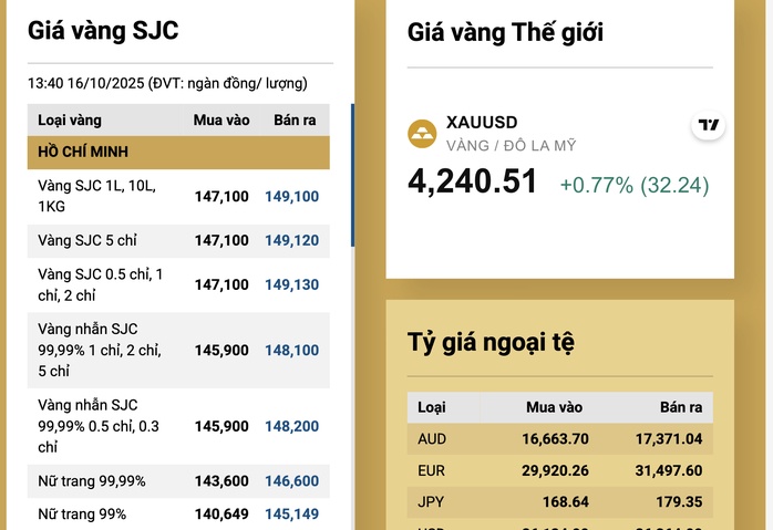 Giá vàng cao chót vót, người vay vàng, có kế hoạch cưới "khóc ròng"
