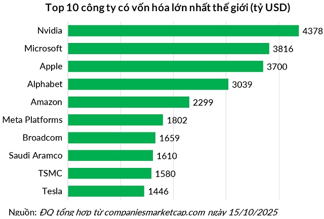 Cuộc tranh cãi nảy lửa về “bong bóng cổ phiếu lớn nhất quả đất”