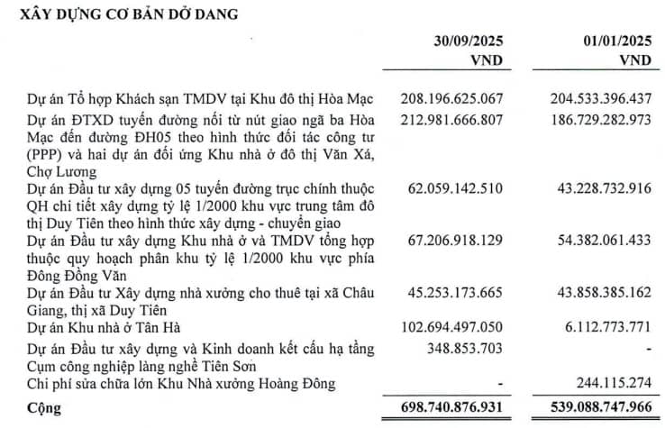 NHA vượt kế hoạch năm sau 9 tháng