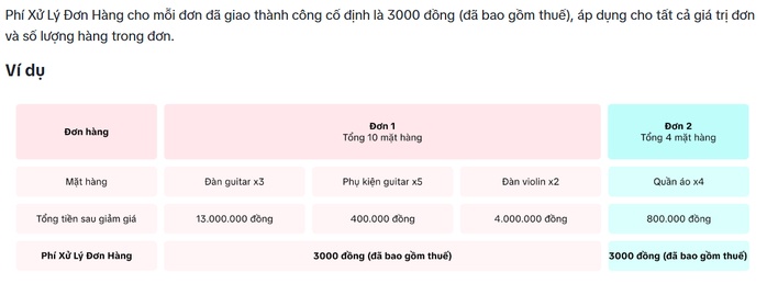 TikTok Shop lại thu thêm 3.000 đồng cho mỗi đơn hàng bán ra