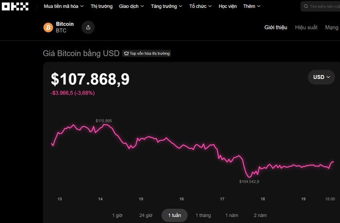 Thị trường tiền số hôm nay, 19-10: Công ty chỉ có 2 nhân viên muốn tham gia tài sản số