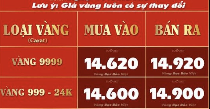 Giá vàng miếng SJC tự do "bốc hơi" 15 triệu đồng chỉ trong 2 ngày