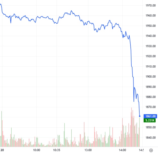 Chứng khoán phái sinh ngày 21/10/2025: Tâm lý bi quan bao trùm