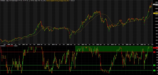 Ngân hàng chững đà tăng: Dấu hiệu rủi ro hay bàn đạp cho dòng tiền lan tỏa?