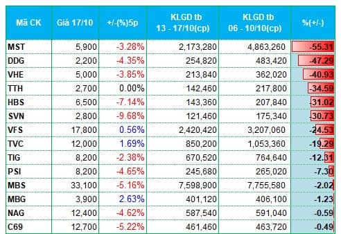 Dòng tiền trở lại với cổ phiếu bất động sản