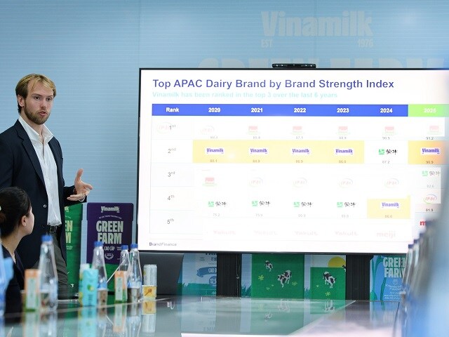 Lý do Vinamilk vào nhóm 5% thương hiệu mạnh nhất toàn cầu