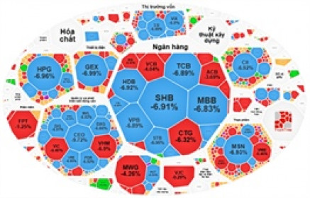 Tìm lời giải cho phiên giảm gần 95 điểm của VN-Index