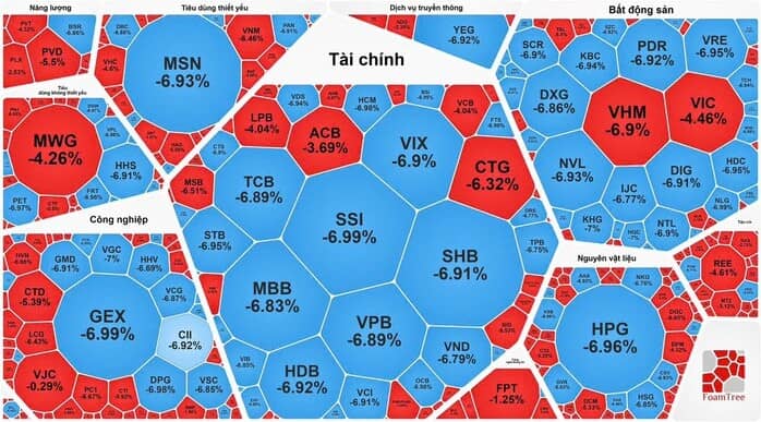 Lần đầu tiên chứng khoán mất gần 95 điểm, nhà đầu tư sốc nặng