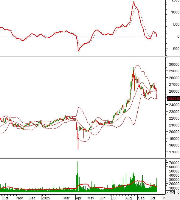 10 cổ phiếu nóng dưới góc nhìn PTKT