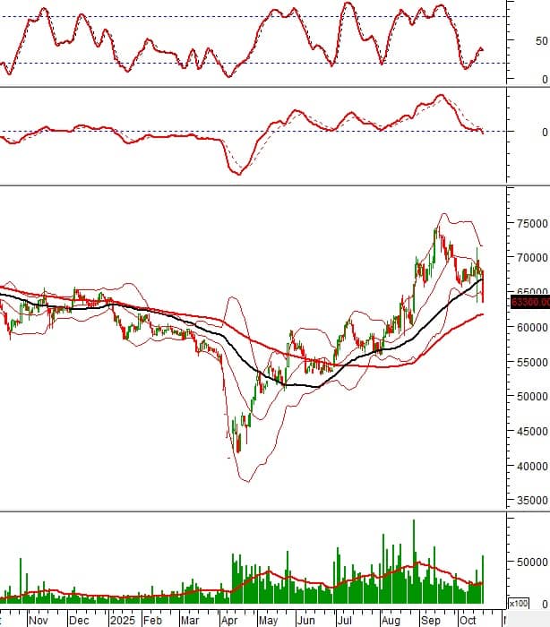 10 cổ phiếu nóng dưới góc nhìn PTKT
