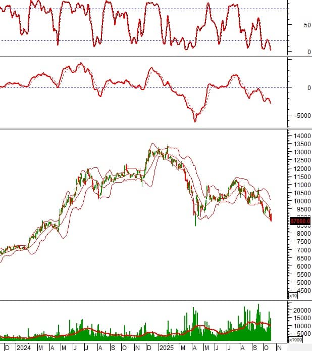 10 cổ phiếu nóng dưới góc nhìn PTKT