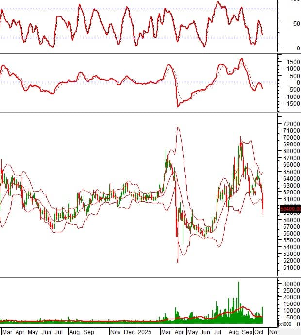 10 cổ phiếu nóng dưới góc nhìn PTKT