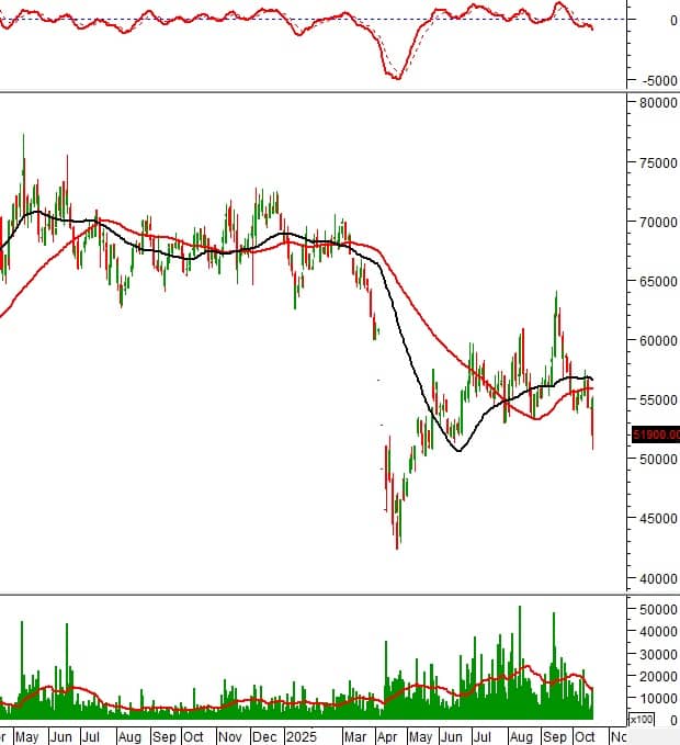 10 cổ phiếu nóng dưới góc nhìn PTKT
