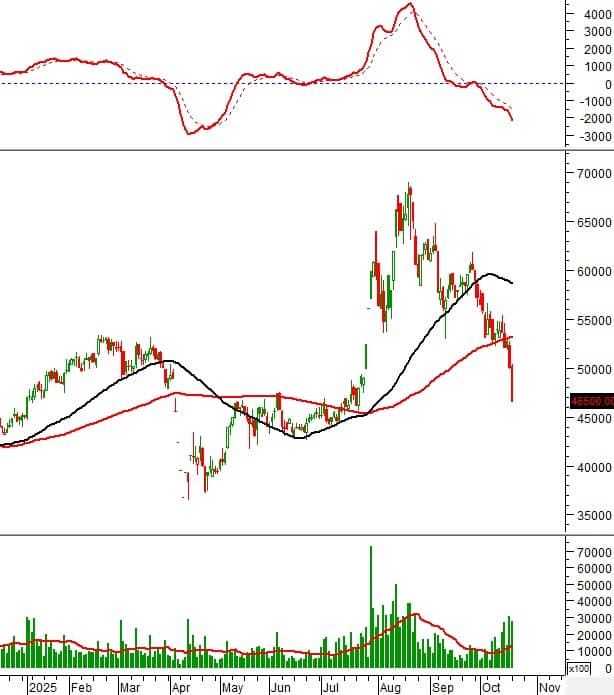 10 cổ phiếu nóng dưới góc nhìn PTKT