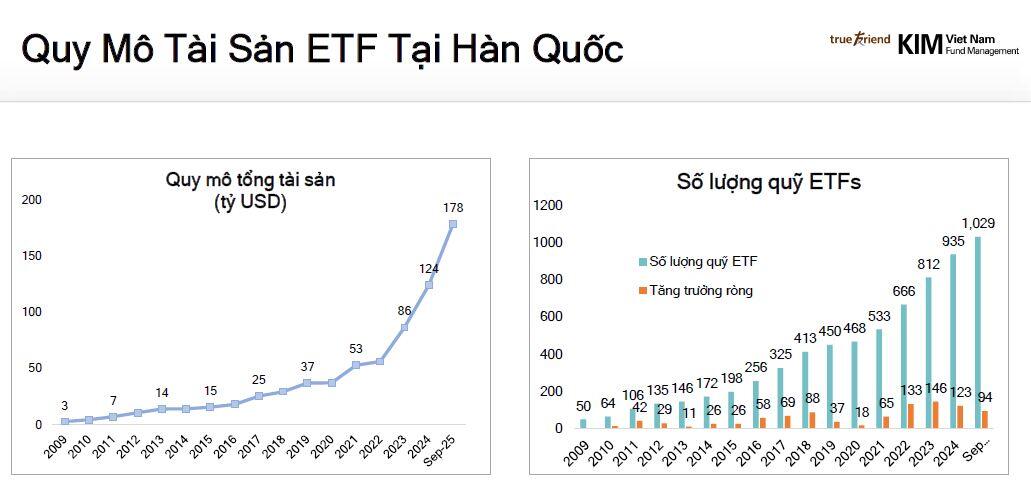 Phát triển thị trường ETF: Bài học từ Hàn Quốc, Đài Loan và ETF vàng