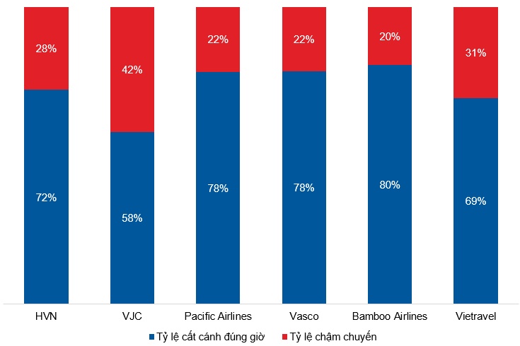 VJC - Bay cao cùng ngành hàng không (Kỳ 2)