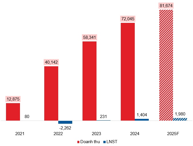 VJC - Bay cao cùng ngành hàng không (Kỳ 2)
