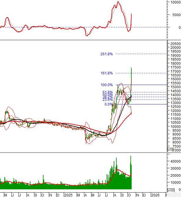 VJC - Bay cao cùng ngành hàng không (Kỳ 2)