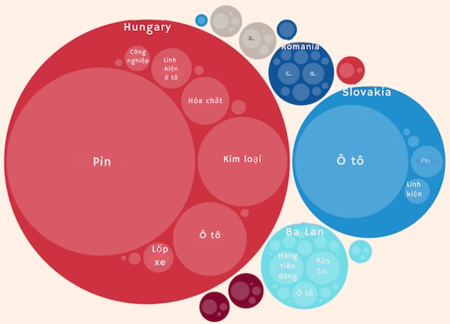 Làn sóng đầu tư Trung Quốc vào châu Âu hạ nhiệt