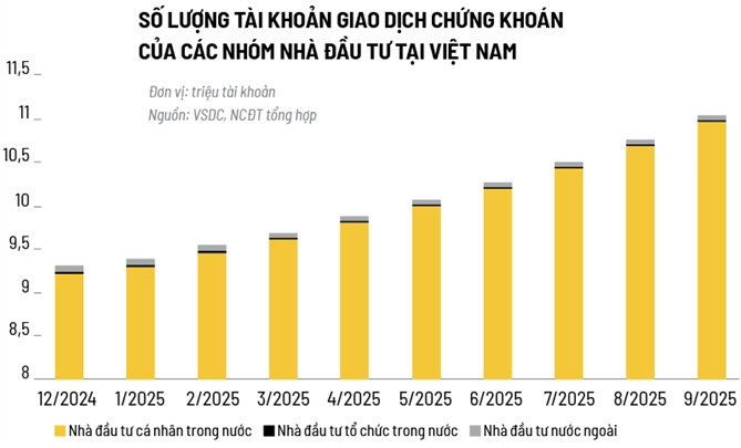 Cuộc chơi sau nâng hạng