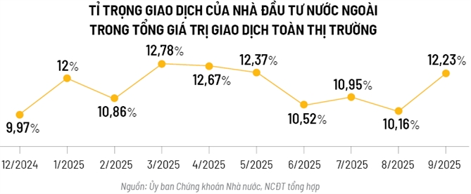 Cuộc chơi sau nâng hạng