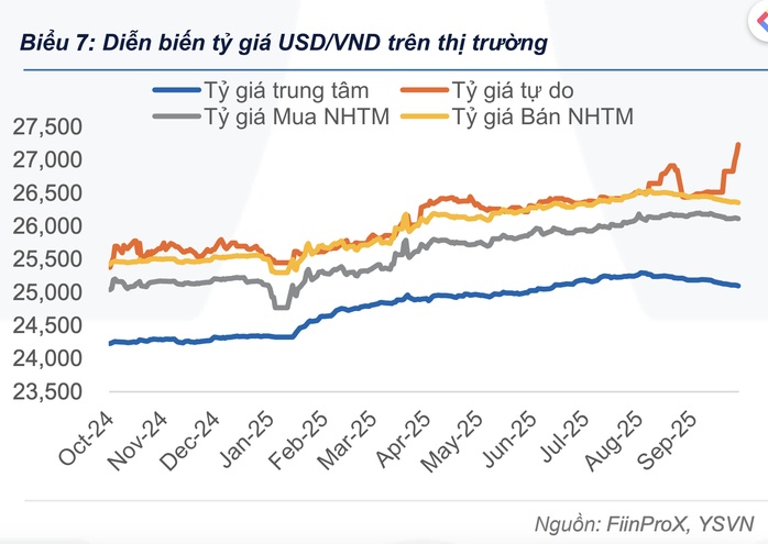 Chiều 22/10, giá USD tự do gây bất ngờ