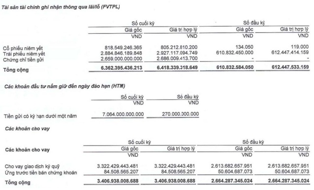 LPBS duyệt hạn mức 5,000 tỷ đồng giao dịch chứng chỉ tiền gửi