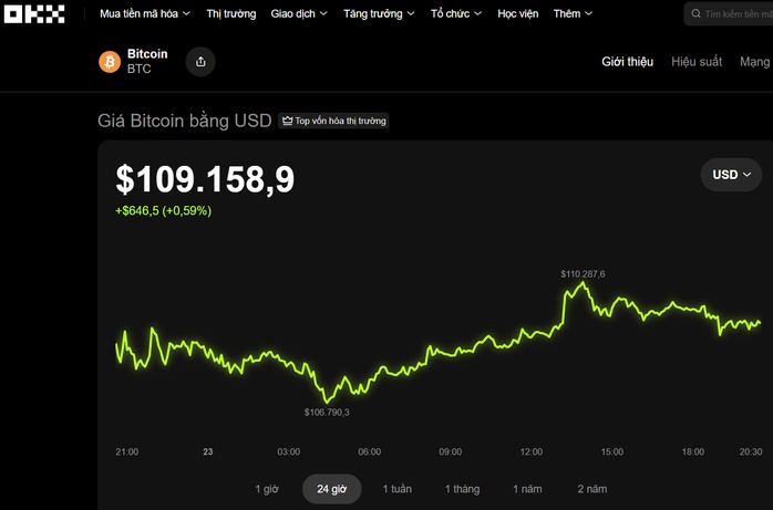 Thị trường tiền số hôm nay, 23-10: Bitcoin tăng nhẹ nhưng dự báo sẽ khiến nhà đầu tư bị sốc