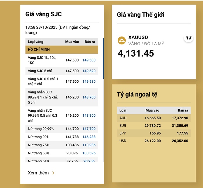 Tối 23-10, giá vàng miếng SJC tăng trở lại