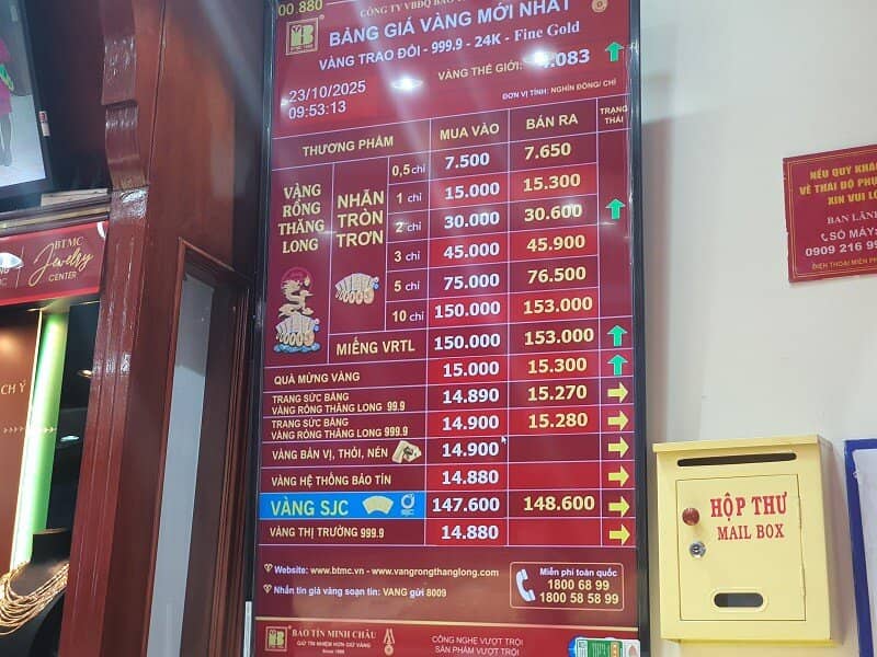 Giá vàng chiều 23/10: Hồi phục sau cú giảm sâu, cả nhà 8 người rủ nhau lên phố xếp hàng