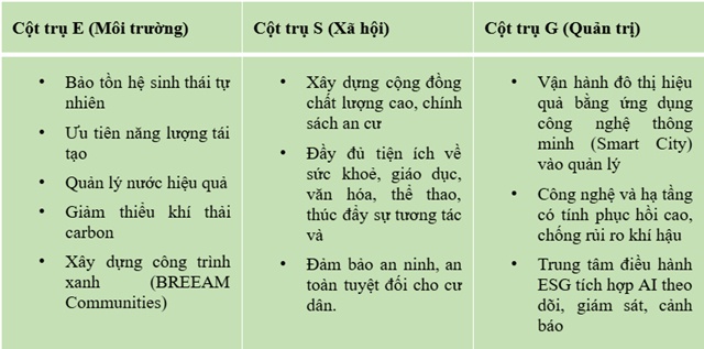 Vì sao cần áp dụng tiêu chuẩn ESG của thế giới vào dự án bất động sản tại Việt Nam?