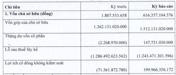Chủ rạp Galaxy bất ngờ có lãi nửa đầu 2025, vẫn lỗ lũy kế hơn 1.2 ngàn tỷ