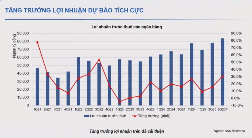 Động lực tăng trưởng mới cho ngành ngân hàng