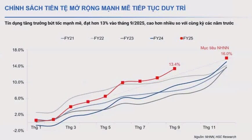 Động lực tăng trưởng mới cho ngành ngân hàng