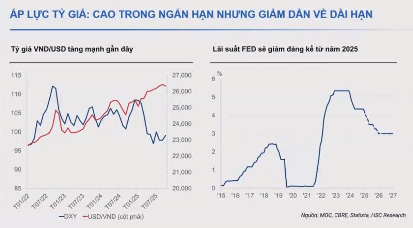 Động lực tăng trưởng mới cho ngành ngân hàng