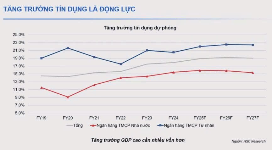 Động lực tăng trưởng mới cho ngành ngân hàng