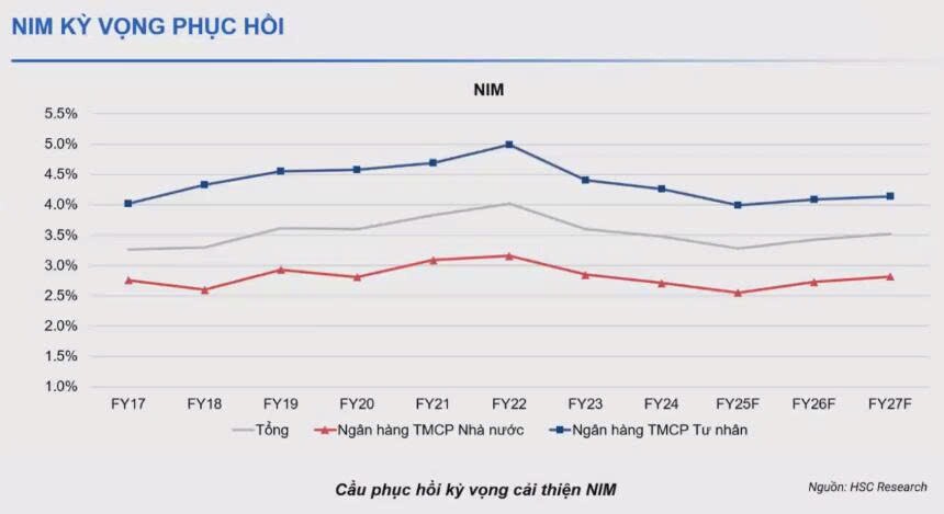 Động lực tăng trưởng mới cho ngành ngân hàng