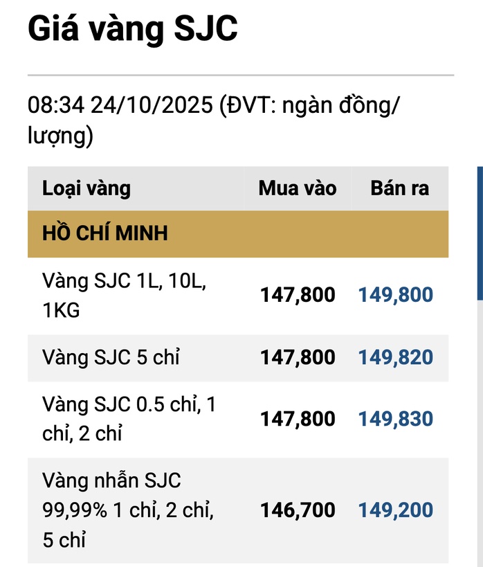Sáng 24-10, giá vàng miếng SJC, vàng nhẫn tăng hơn 1 triệu đồng/lượng