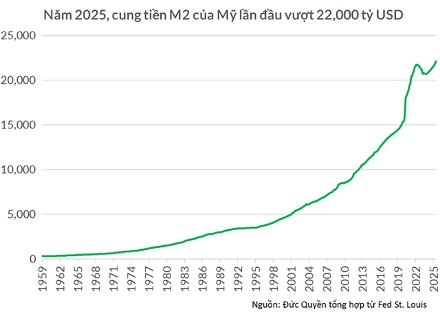 Xuất khẩu lạm phát: Quyền năng kinh tế tối thượng của Mỹ